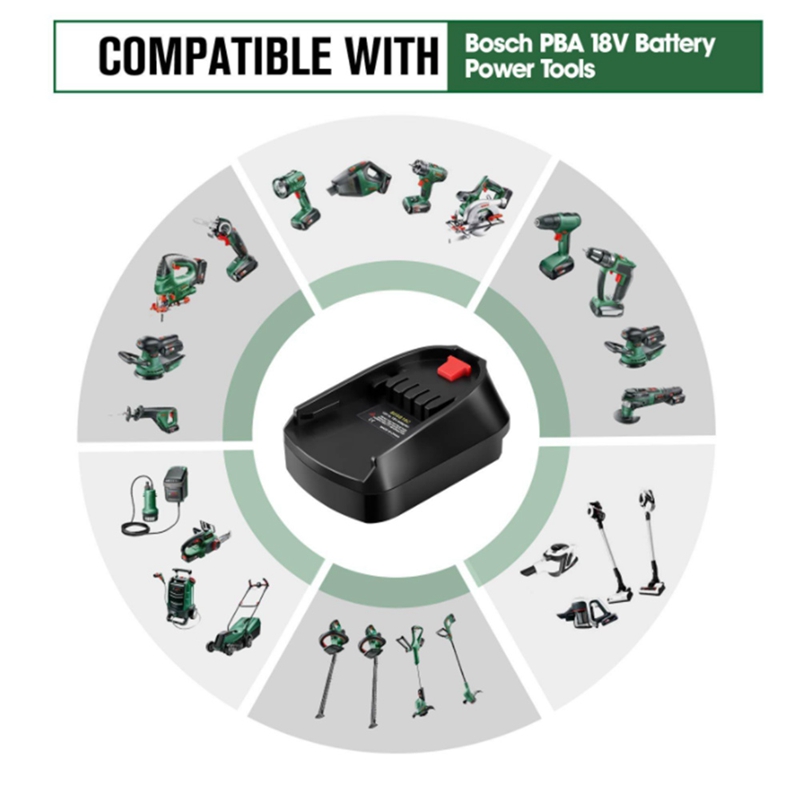 Adaptor baterai digunakan untu - Power Tools That Are Green ulasan dan harga